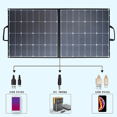 100W便携太阳能折叠板,可为储能系统,电池组,5V电子设备,LED灯,智能手机,平板电脑